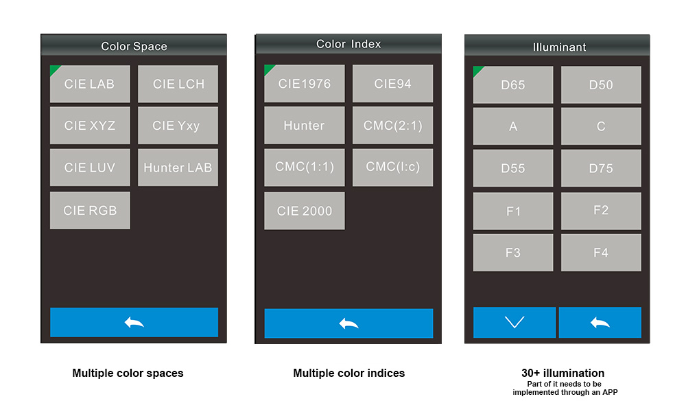 1.Multiple Color Measurement Spaces and Light Sources.jpg