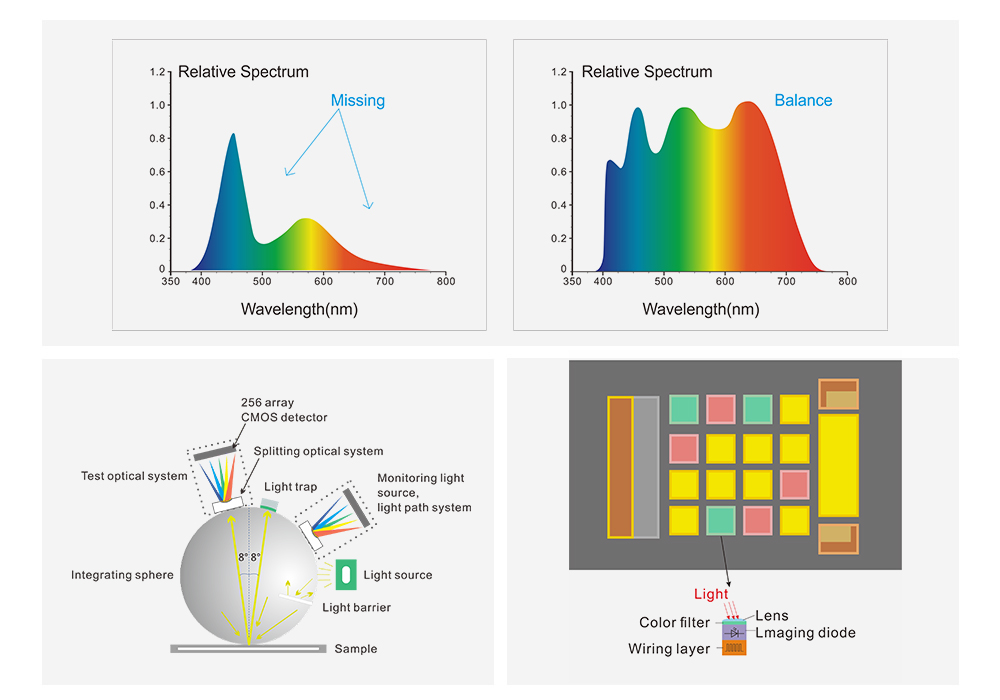 1.Optical Design & Measurement Capability.jpg