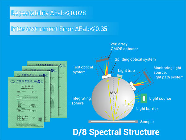 一、Accurate Measurement Stable, Traceable, and Compliant with International Standards.jpg