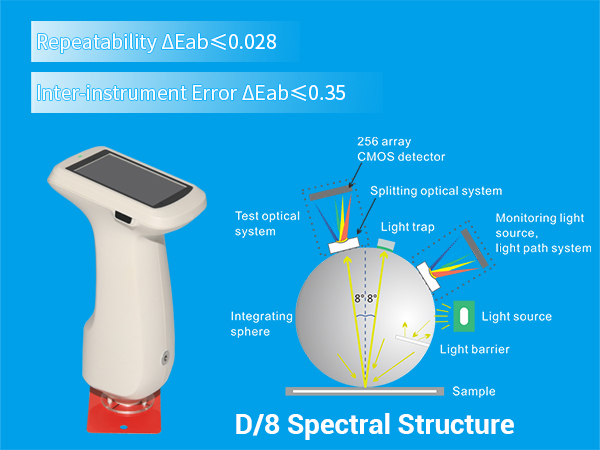 二、 Precision Measurement.jpg