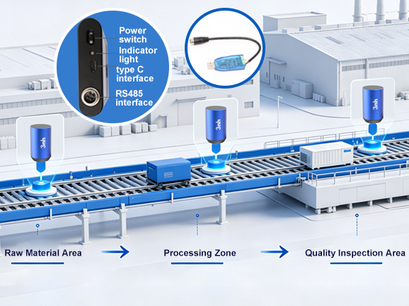 3. Industrial-grade Interfaces and Collaboration Capabilities