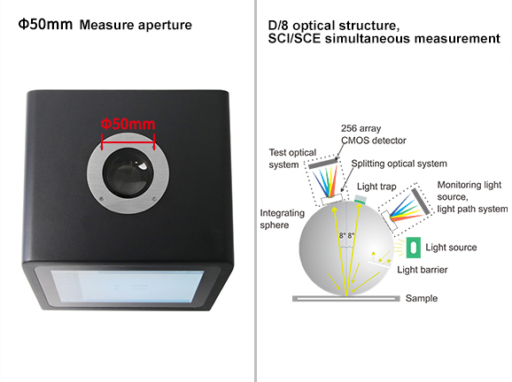 Large-bore design, specifically engineered for complex samples