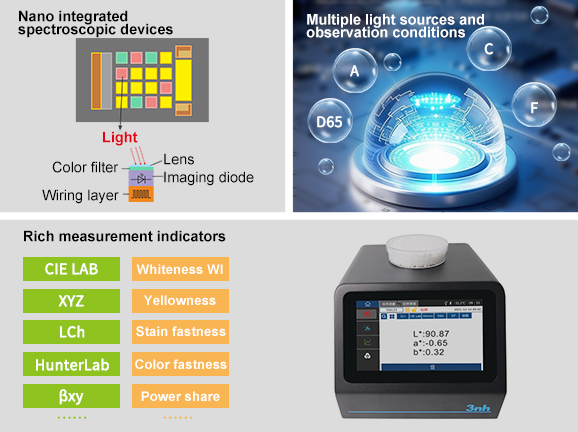 Advanced Optical System, Comprehensive and Powerful Functions