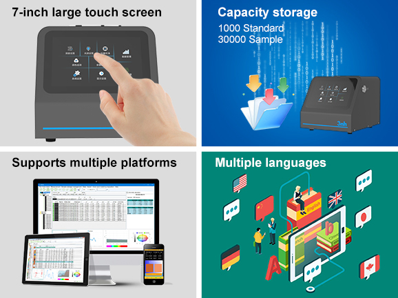 Smart Operation and Data Management, Suitable for Industrial Applications