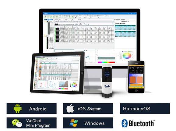 Full-Platform Interconnectivity