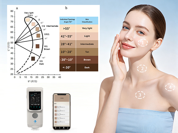 Skin Longitudinal Tracking