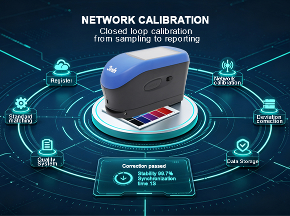 Netmetric Network Calibration